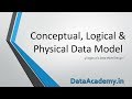 Conceptual, Logical & Physical Data Models