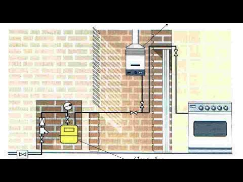 Cómo funciona un paellero de gas 🥘 【Instalación paso a paso】