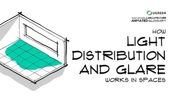 How Light Distribution and Glare Work In Spaces? -  Sustainable Architecture Animated Glossary #23