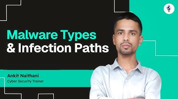 Malware Types Explained 🔍 | Common Malware & Infection Paths | Cyber Security Basics
