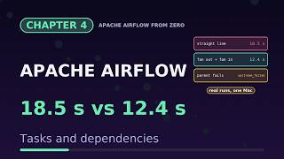 Apache Airflow : 4 - Tasks and Dependencies: Fan-Out, Failures, Loops