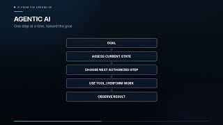 What Is an AI Agent AI Agents vs. Agentic AI Explained