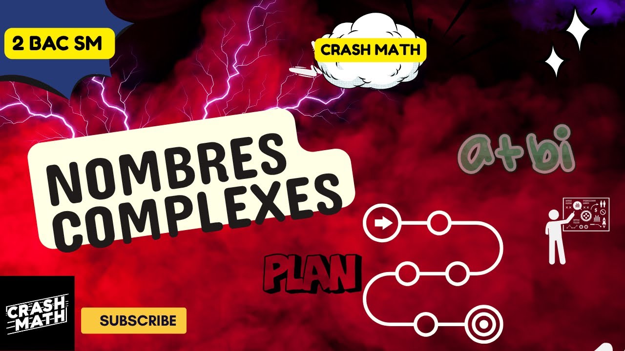 Nombres Complexes  : Introduction & Plan du Cours | 2BAC SM