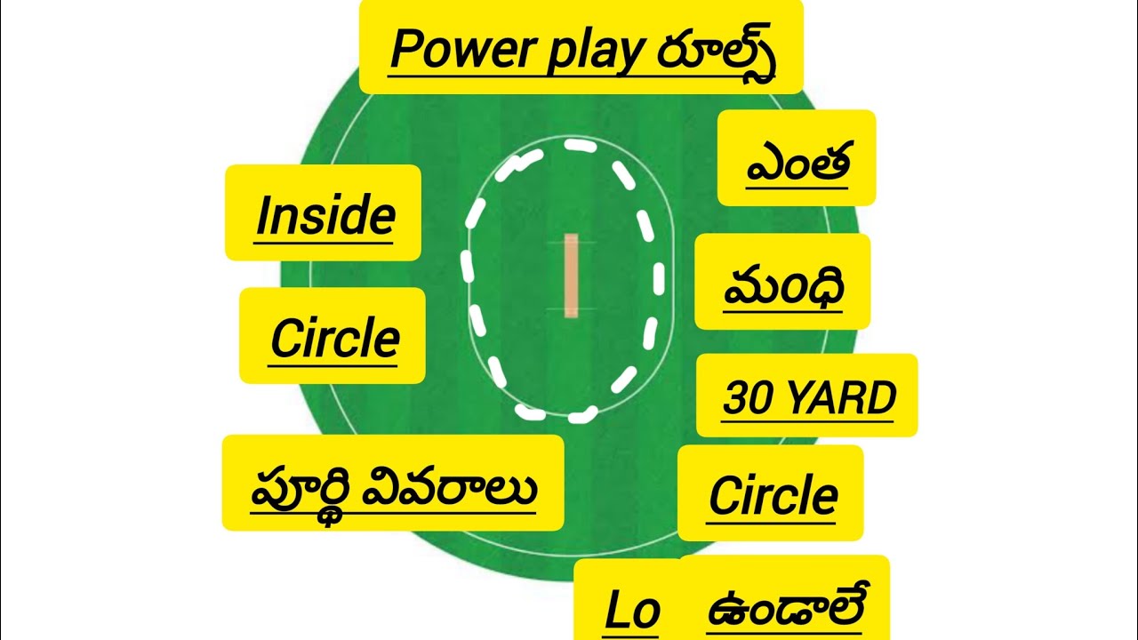 power-play-rules-30-yard-circle-in-cricket-t20-i-s-odi-s-and