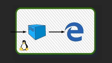 Selenium in Docker: Windows containers in Docker under Linux
