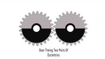 Understanding Eccentrics: Pile Driving Tutorial