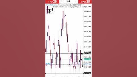 Trading Made Easy - Jump 75 index powerful scalping