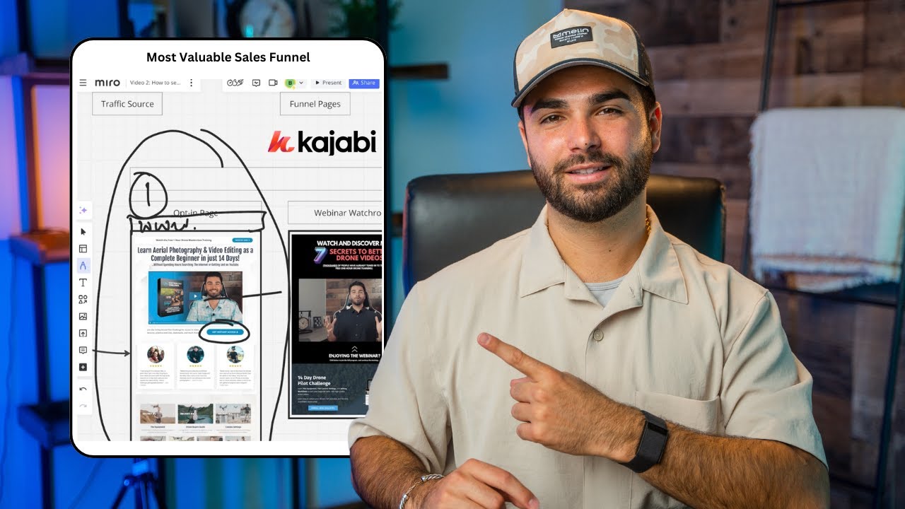 How To Build A High Converting Sales Funnel For Your Online Course ...