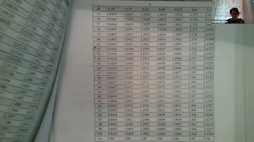 Probability & Statistics Lecture 20 Chapter 7.2,  7.3,  7.4 Part1: t-Distribution