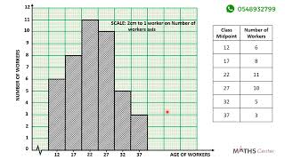 19 Drawing A Histogram For A Grouped Data Question 1
