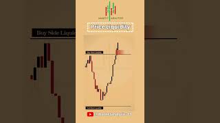 Liquidity Taken Next Move Loading .. Follow us @MarketAnalysis-13 #trading #tradesetup #smct