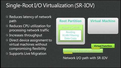 Hyper-V Performance, Scale & Architecture Changes
