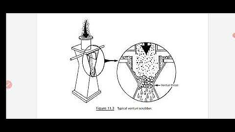 Venturi Scrubber Numericals / DAPCE / GTU Environmental Engineering 8th sem