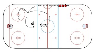 1v1 Angle to the Boards