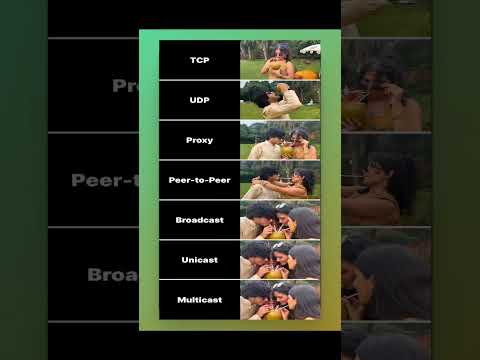 TCP And UDP Tcp Udp Networking Multicast Broadcast Generalknowledge Share Bjp Congress