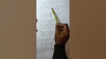 Amplitude/Frequency/Phase Modulation (AM,FM,PM)