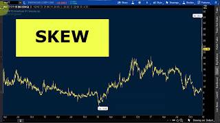 [SKEW in WATT] Learning How to Price Stock Options - Options For Beginners straddles