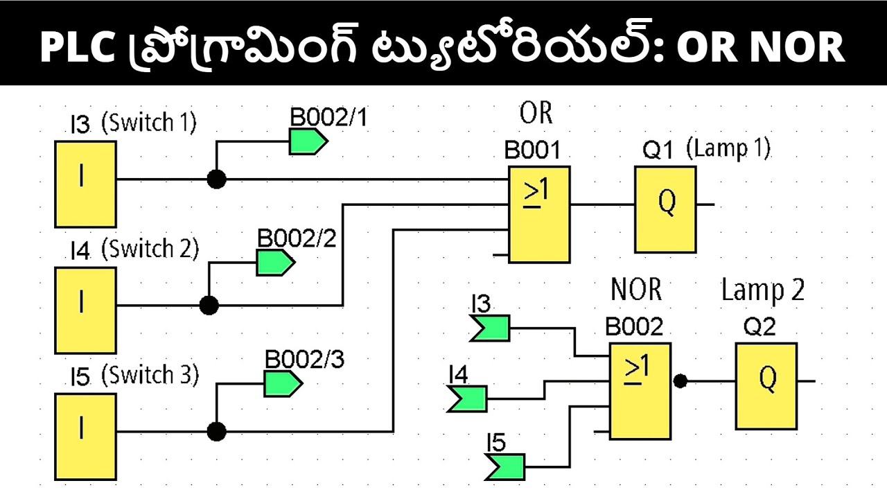 PLC Programming Tutorial: OR & NOR Gates in Function Block Diagrams ...