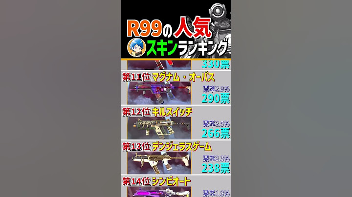 R99の人気スキンは?【Apex Legends】 #Shorts