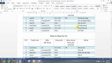 Phân tích thiết kế hệ thống website thương mại điện tử