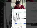 “Dia comum pra quem vive do Forex 💻📈 #Forex #DayTrade #traderlife