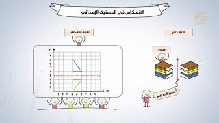 تشويقات | الانعكاس في المستوى الإحداثي