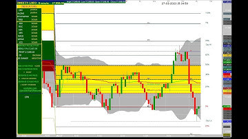 FIN NIFTY 5 MINUTES CHART 27/03/2023 MONDAY. #finnifty #stockmarket #nifty #banknifty #trading