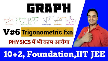 Graph of Trigonometric functions|Graph of sin x & cos x IIExplained by SS