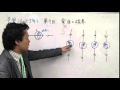 中学受験専門プロ個別指導塾ノア　ノア式予習シリーズ学習法　5年理科　 電流と磁界　同線と直角に置いた方位磁石