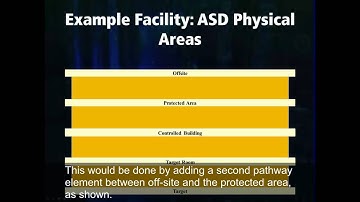 Physical Protection Systems: Multi-Path Analysis (with captions)