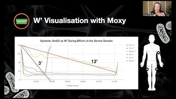 Moxy Summit 2022 Presentation - Moxy Monitor Observations & Insights