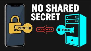 Details How Passkeys Log You In Without Sending a Secret  Update