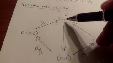 Queueing theory problem part 1