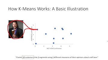 Data-Driven Market Segmentation - Video 2 - Overview of Segmenting with K-Means Clustering
