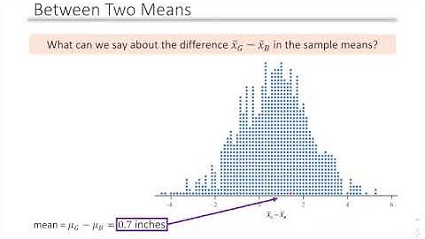 Ch 10.2 Comparing Two Means Part 1