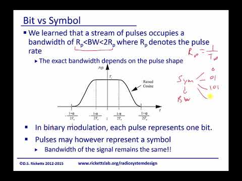 Video: Kuris moduliavimas spektriniu požiūriu efektyvesnis?