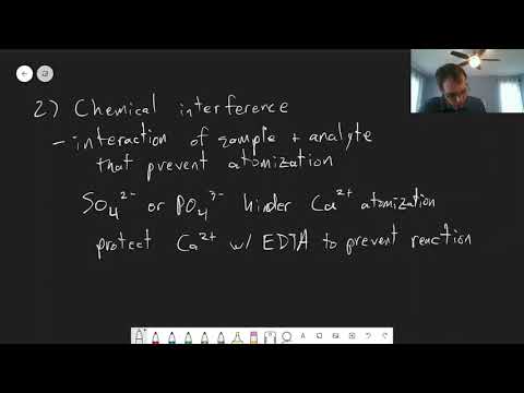 Chapter 21: Interferences in Atomic Spectroscopy | CHM 214 | 189