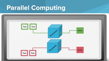 Sequential and Parallel Computing