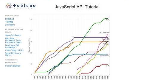 Tableau Training & Tutorials   13 07 APIs   Javascript API Asynchronous Programming