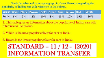 Standard 11 English & 12 English - Information Transfer