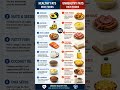 Healthy vs Unhealthy Fats 🥑🍟 | Know the Difference #shorts