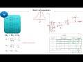One Way ANOVA Manual solution