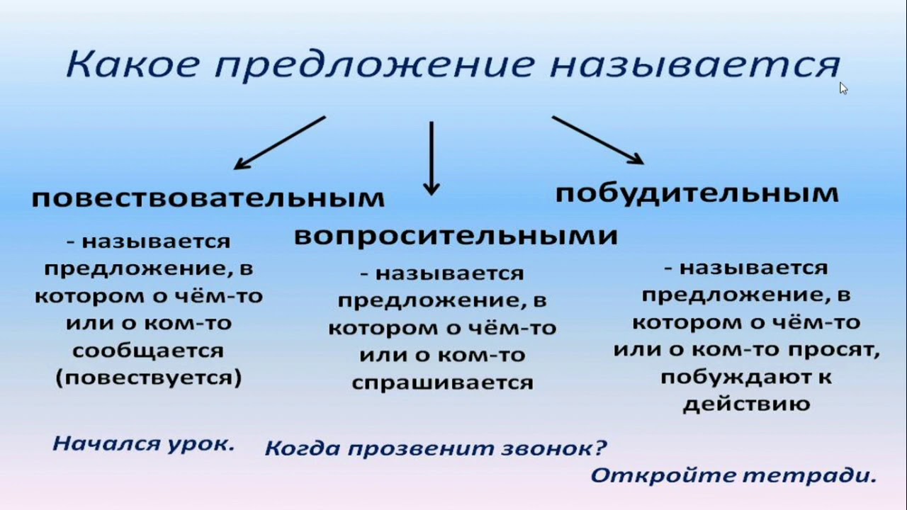 Собственное побуждение