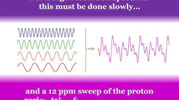 NMR -  Instrumentation [Continuous wave Vs FT NMR]