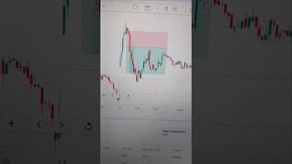capital used 10k   17/06/2026    Today's profit🤑💲 #trading #tradingview #trade women