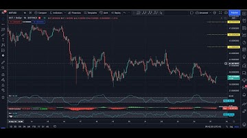 DOT - Polkadot Technical Analysis for November 25, 2021 - DOT
