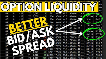 Option Liquidity and Bid Ask Spread Explained: A Complete Guide