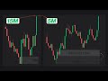 How Professionals Refine Order Blocks & Zones