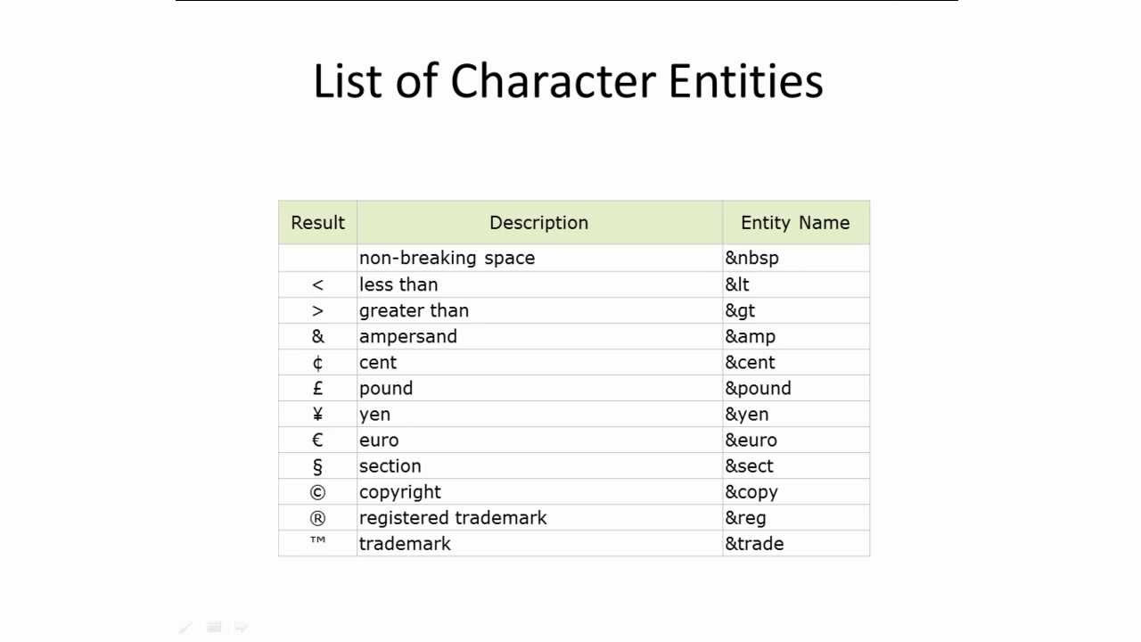 โค้ดเว้นวรรค html 2022 How to display Special Characters in HTML