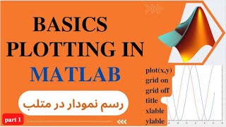 2D & 3D plot in matlab| plotting in MATLAB | function plotting |  matlab Tutorial plotting functions